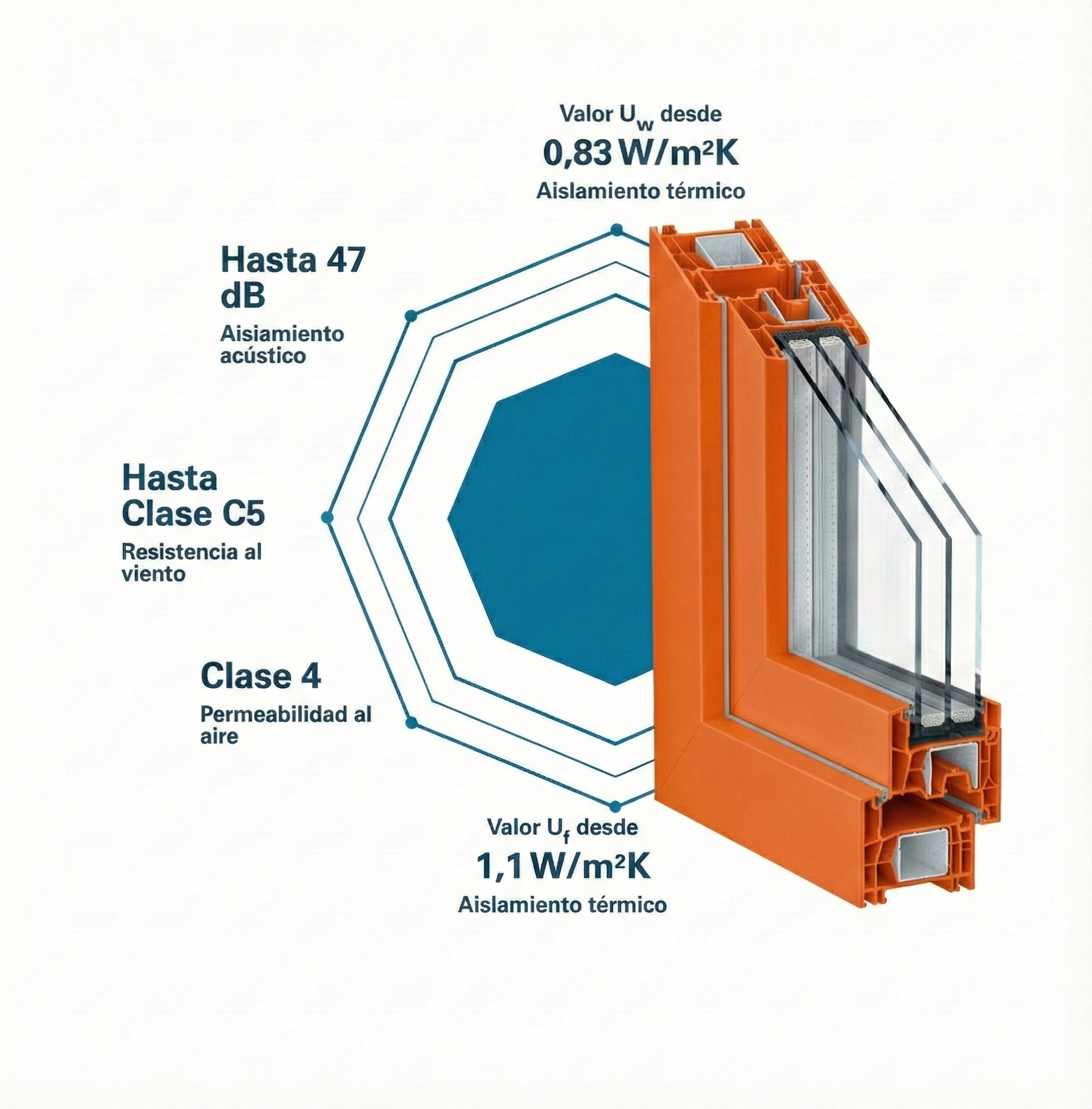 Ingeniería Kömmerling